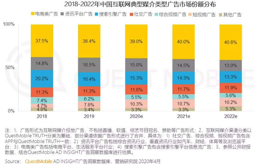 為什么百度和微博的廣告收入下降了？一篇干貨詳解互聯(lián)網(wǎng)廣告變局