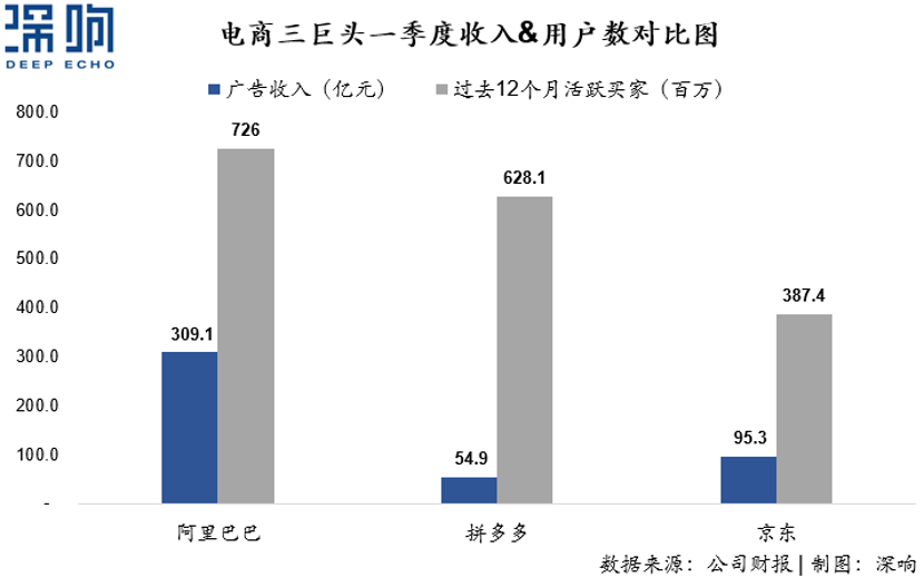 為什么百度和微博的廣告收入下降了？一篇干貨詳解互聯(lián)網(wǎng)廣告變局