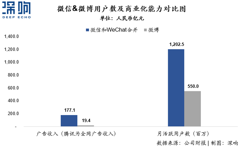 為什么百度和微博的廣告收入下降了？一篇干貨詳解互聯(lián)網(wǎng)廣告變局