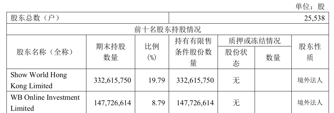 無(wú)論新浪能不能被私有化救活，總之一個(gè)時(shí)代結(jié)束了