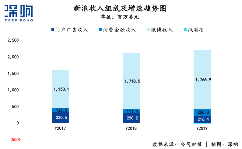 無(wú)論新浪能不能被私有化救活，總之一個(gè)時(shí)代結(jié)束了