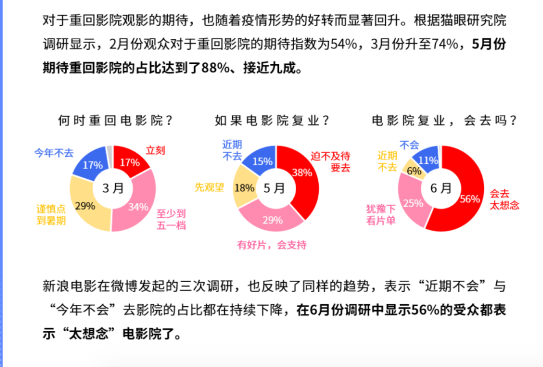 180天的等待，電影院終于要回來(lái)了