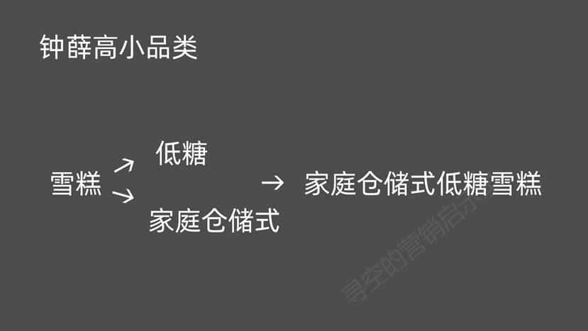 深度解析：爆火的網(wǎng)紅品牌們還能火幾年？