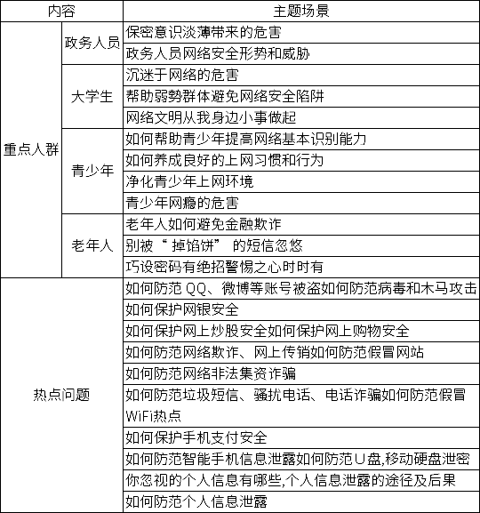 2020杭州余杭第四屆網(wǎng)絡(luò)文化節(jié)，網(wǎng)絡(luò)安全短視頻、漫畫作品征集活動