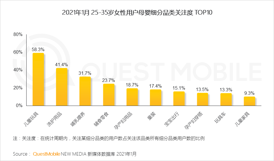 鳥哥筆記,行業(yè)動態(tài),QuestMobile,她經(jīng)濟,行業(yè)報告