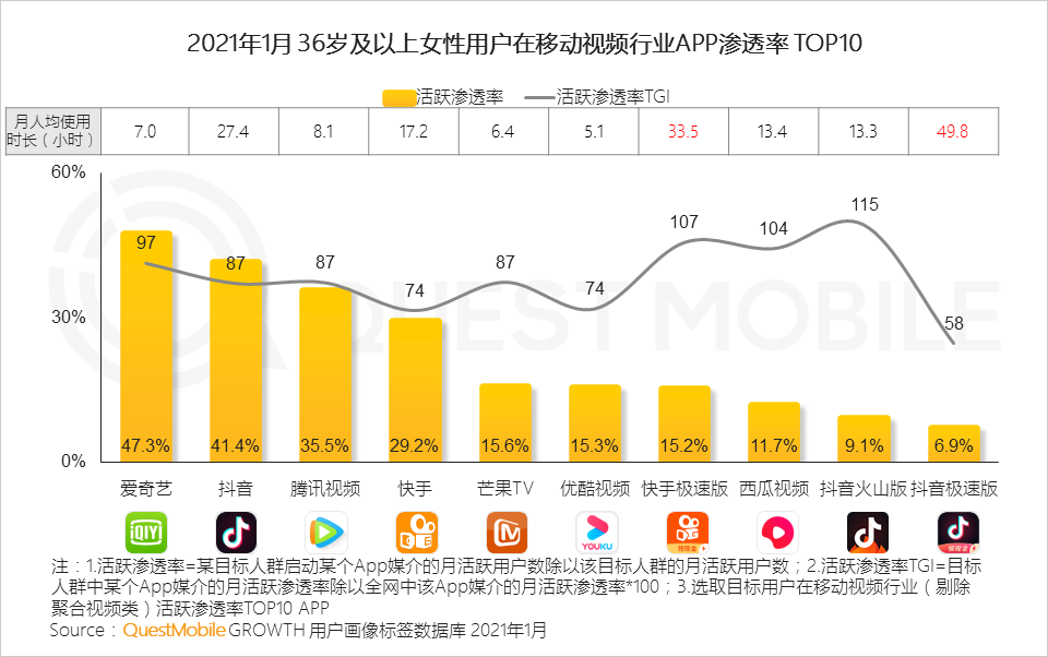 鳥哥筆記,行業(yè)動態(tài),QuestMobile,她經(jīng)濟,行業(yè)報告