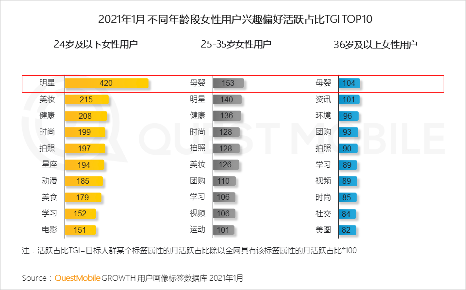 鳥哥筆記,行業(yè)動態(tài),QuestMobile,她經(jīng)濟,行業(yè)報告