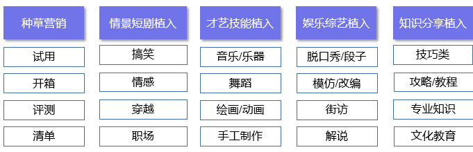 聊聊短視頻的營(yíng)銷(xiāo)手法