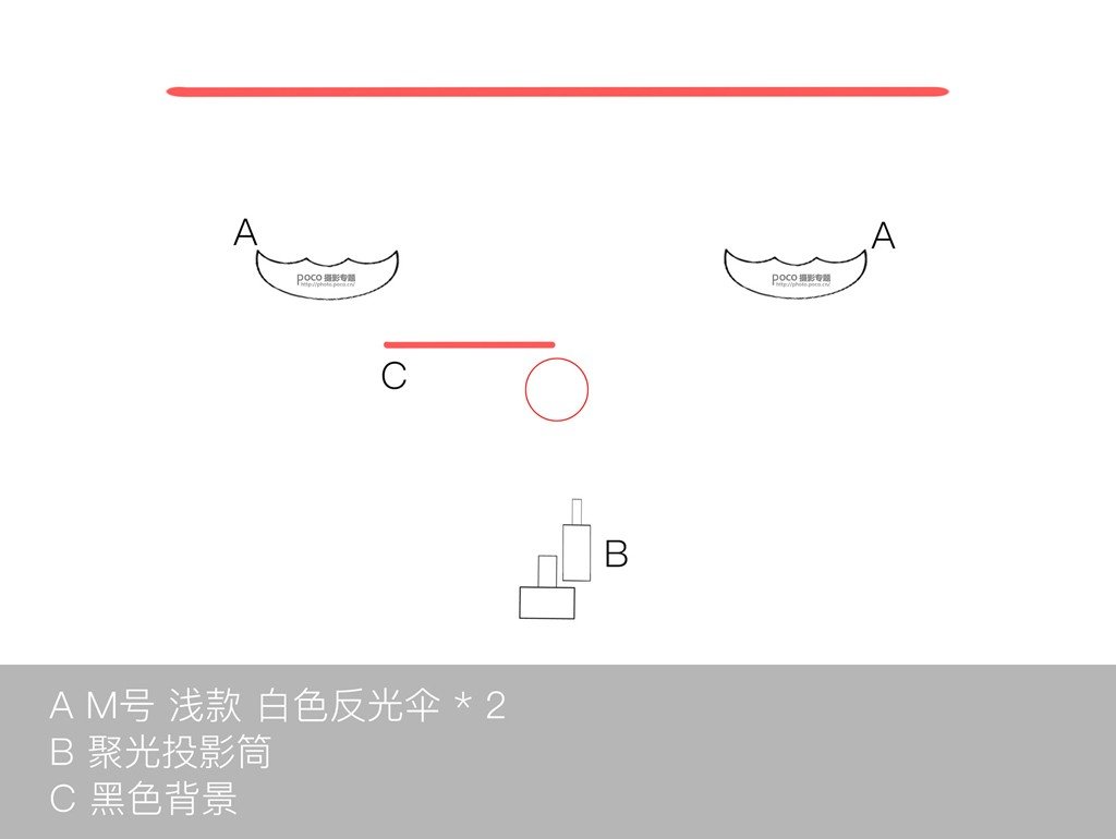 如何利用單燈玩轉(zhuǎn)棚拍人像6種光位？