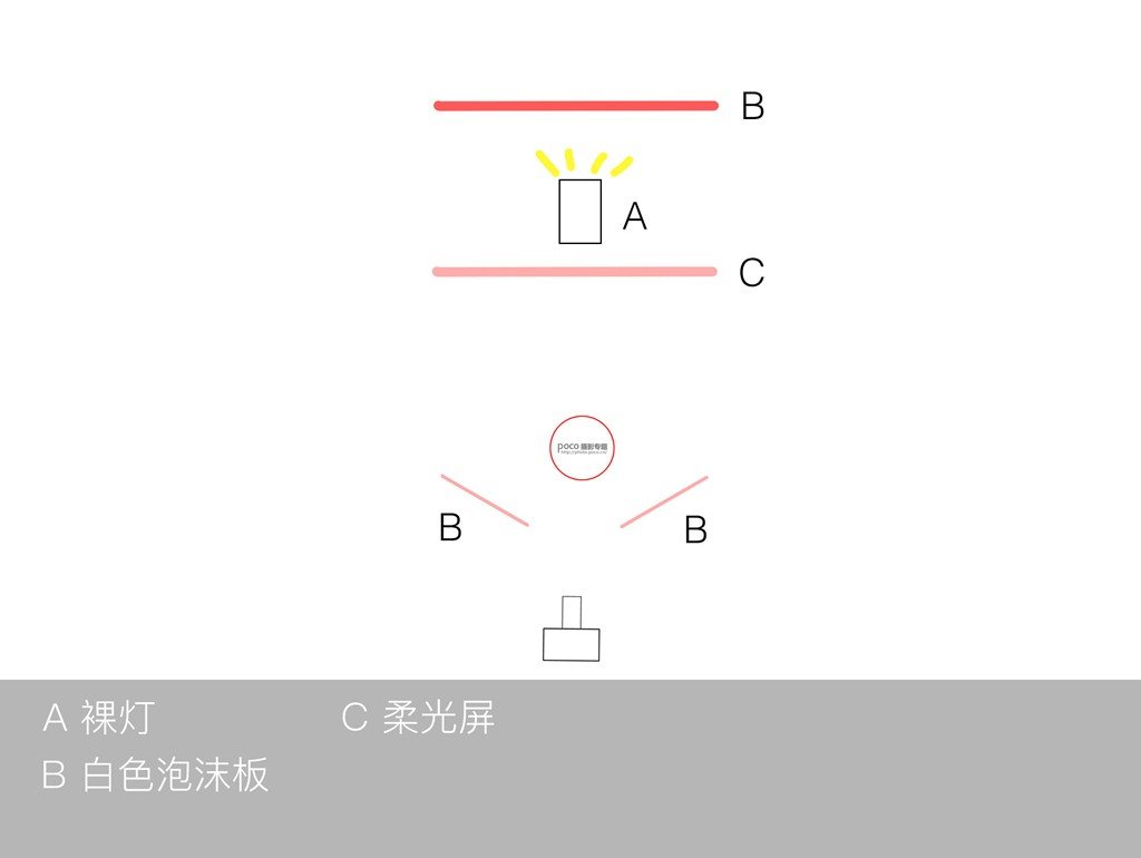 如何利用單燈玩轉(zhuǎn)棚拍人像6種光位？