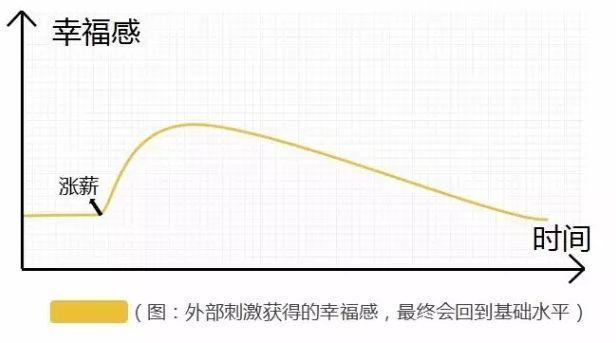 網紅電商模式還有未來嗎？